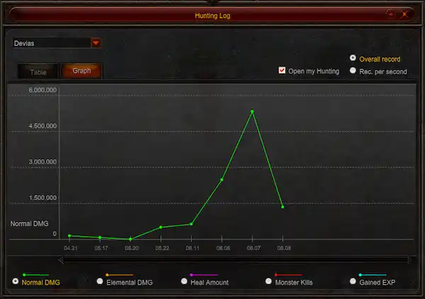 Log Graph