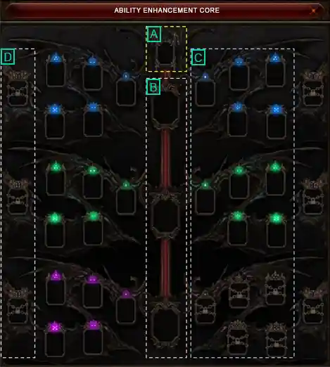 Ability Enhancement Core with Extra, Skill, Option, and outer slots marked A, B, C, and D