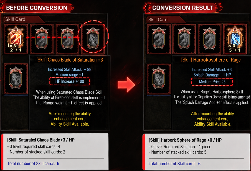 Conversion example without an existing target card: six source cards become a Level 0 target card with five stacks
