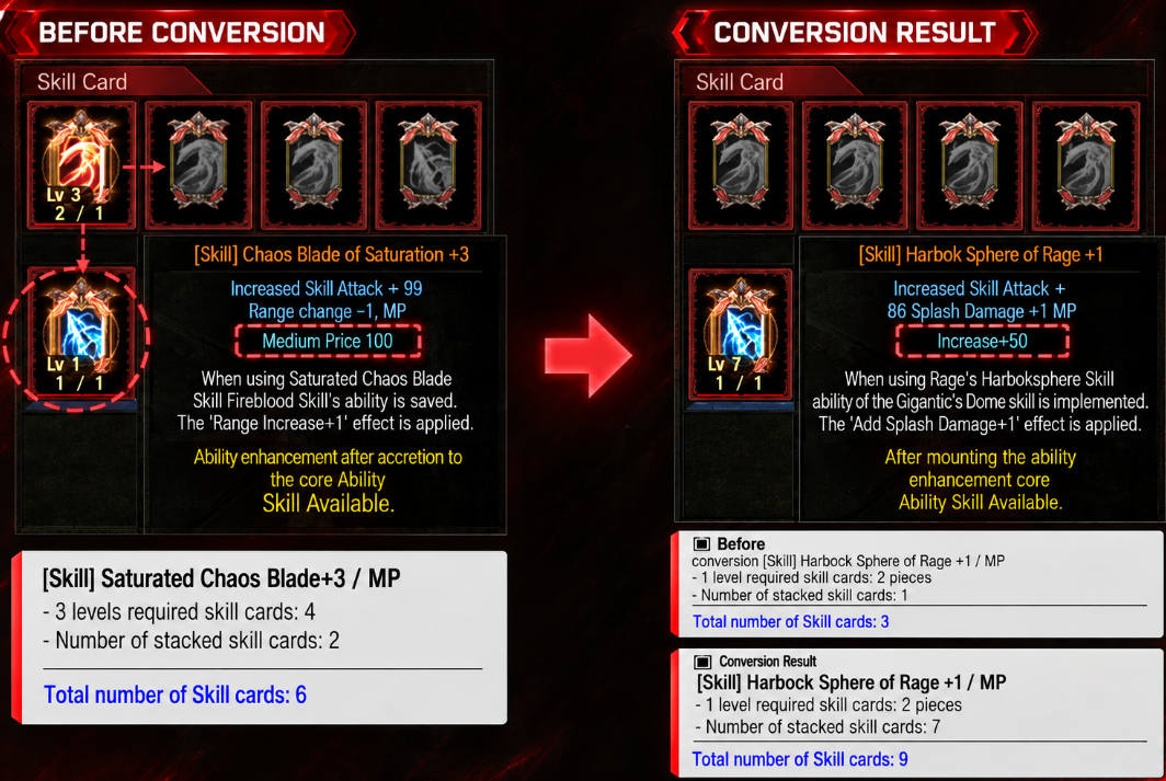 Conversion example with an existing target card: six converted cards are added to its stacks, bringing the total to nine